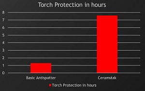 ceramstak-and-cone-kit-2018-graf